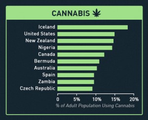 marijuana - world graph